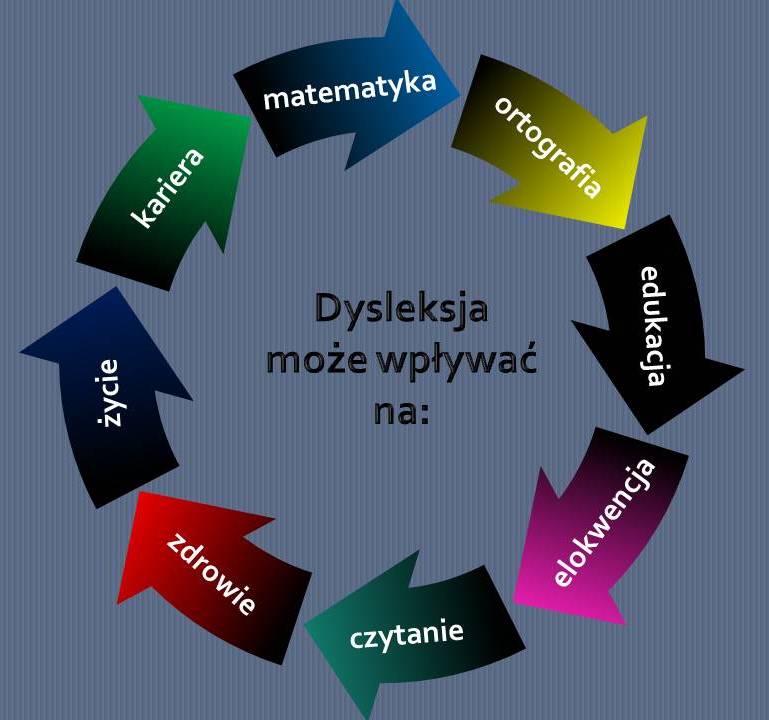 Dysleksja