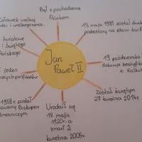 Jan Paweł II (1)